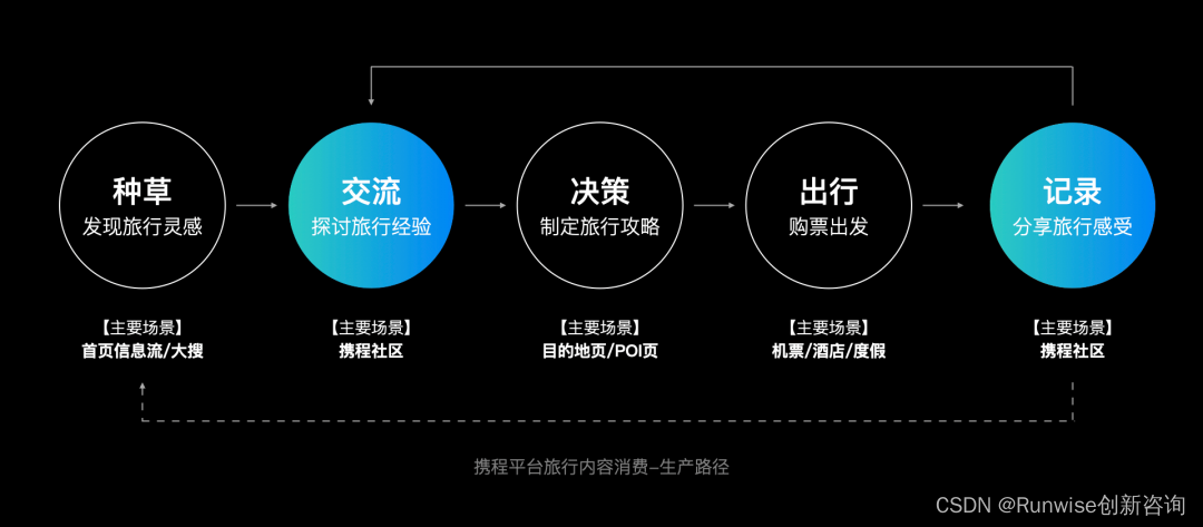 构建设计思维