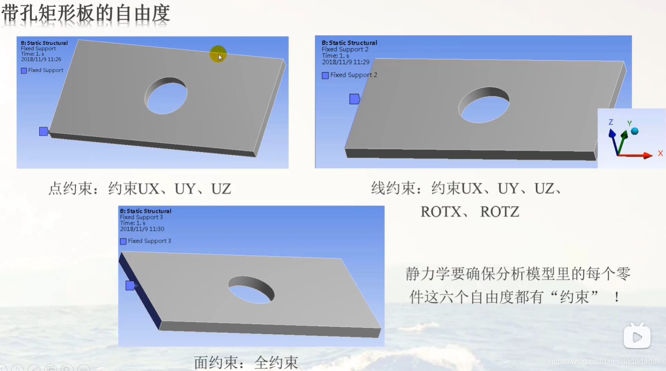 带孔矩形板的自由度