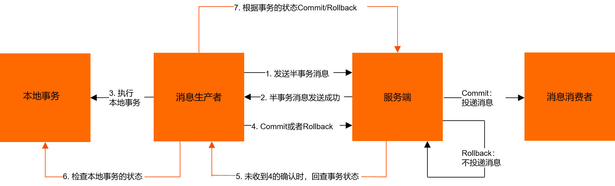 1656920164647.png