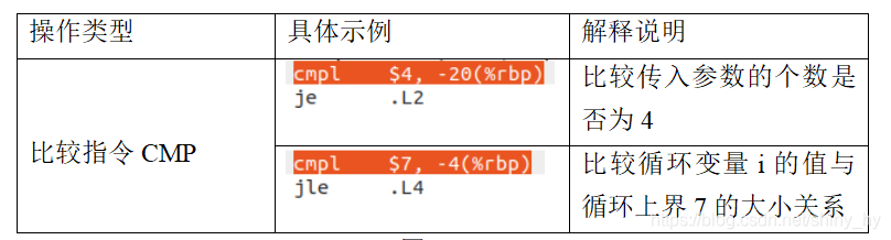 图3-8