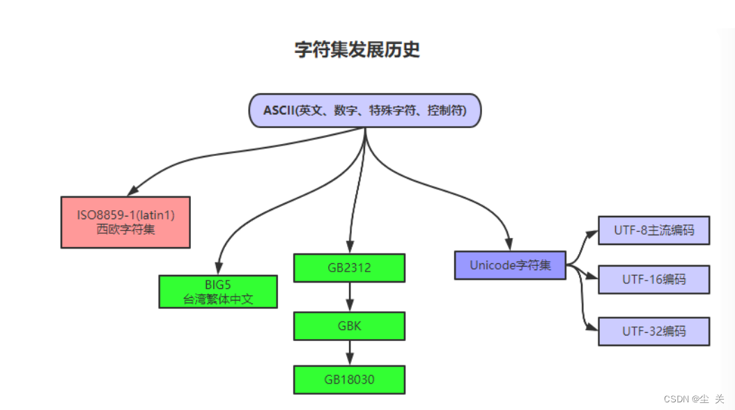 Python——— 字符串_python字符串-CSDN博客