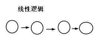 线性逻辑
