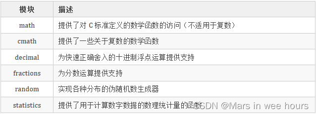 python——数学模块（math模块）_python中 math temp-CSDN博客