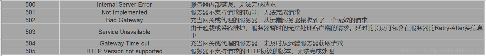 服务器错误