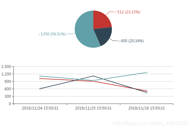还有一点,关于获取时间只显示年月日时分的算法,还是没有找到