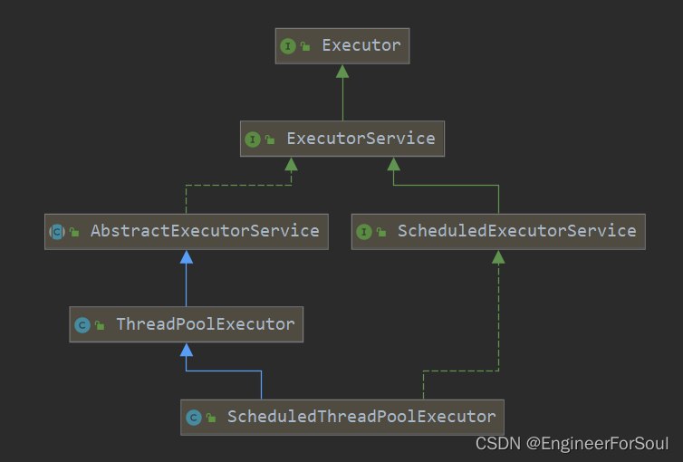 15 Executor框架,ThreadPoolExecutor、FixedThreadPool,SingleThreadExecutor ...