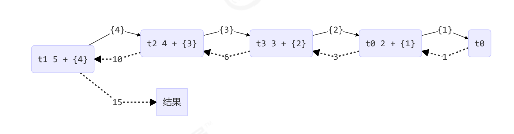 image-20211105103456288