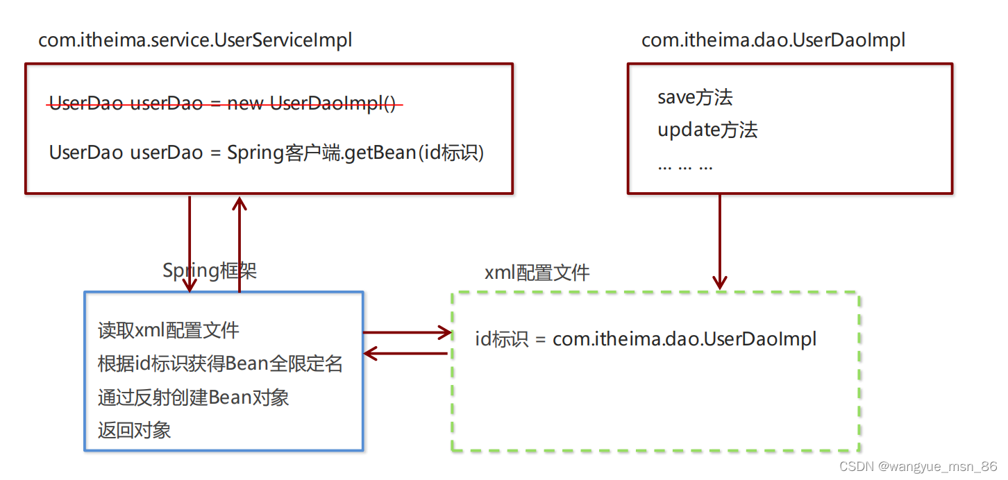 [外链图片转存失败,源站可能有防盗链机制,建议将图片保存下来直接上传(img-hu7Agu9h-1648601505061)(C:\Users\86181\AppData\Roaming\Typora\typora-user-images\image-20220327202035961.png)]