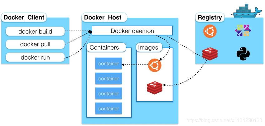 【Docker】如何编写Dockerfile，深入理解 Dockerfile：构建精简且高效的容器镜像_dockerfile编写-CSDN博客