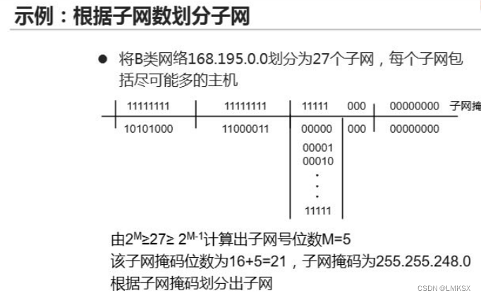 IP地址、IP子网划分插图23 IP地址、IP子网划分