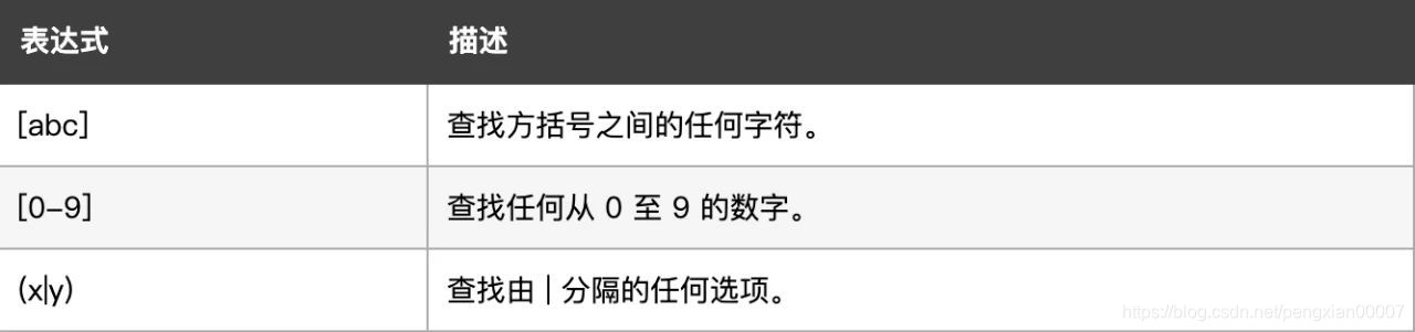 括号