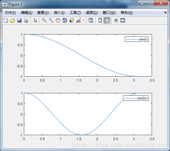 MATLAB 】legend 的使用简析_matlab legend-CSDN博客