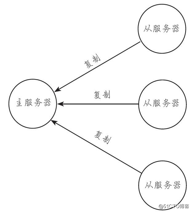 redis的八大特性