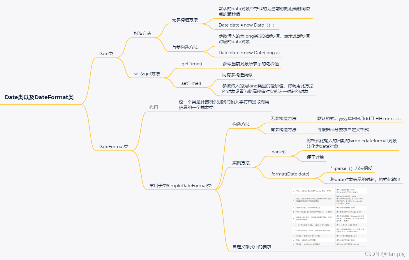 Java常用类(Math类、Arrays类、Calendar类、Date类以及DataFormat类)插图7 Java常用类(Math类、Arrays类、Calendar类、Date类以及DataFormat类)