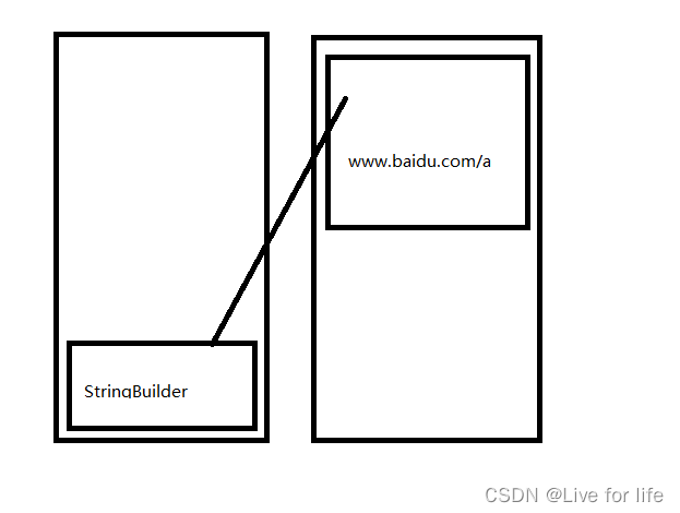 [C#学习笔记]StringBuilder----在特定情况下使用_什么情况下使用stringbuilder-CSDN博客