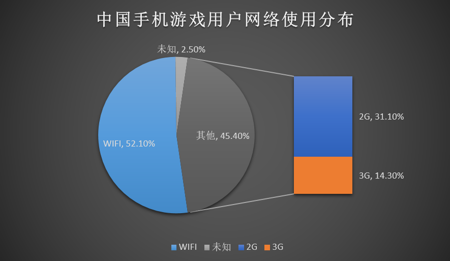 2013年中国手游用户行为习惯调查报告 众口难调