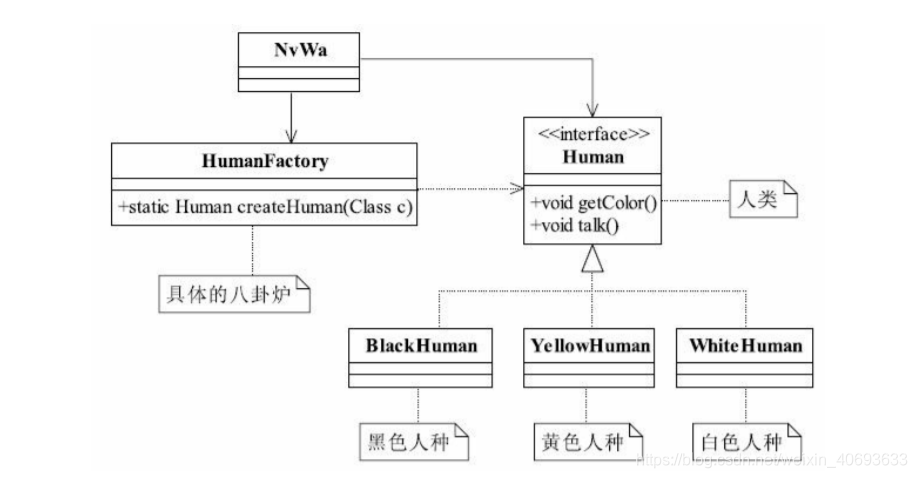 简单工厂模式