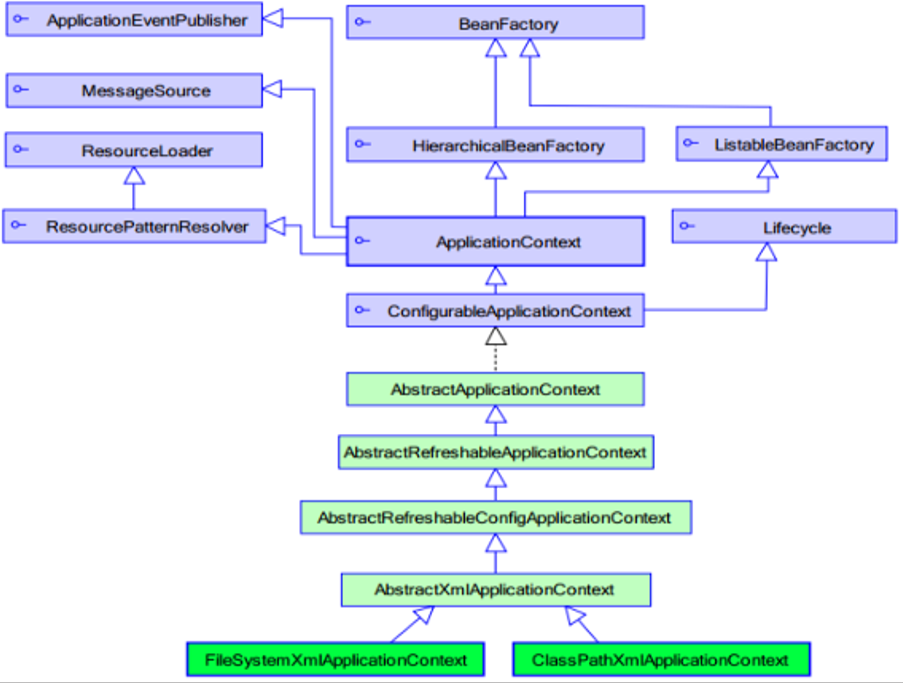 03.Spring相关API_spring api-CSDN博客