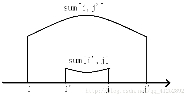 1101696-20180220195000323-1743945977.png