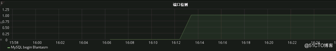 watermark,size_16,text_QDUxQ1RP5Y2a5a6i,color_FFFFFF,t_100,g_se,x_10,y_10,shadow_90,type_ZmFuZ3poZW5naGVpdGk=