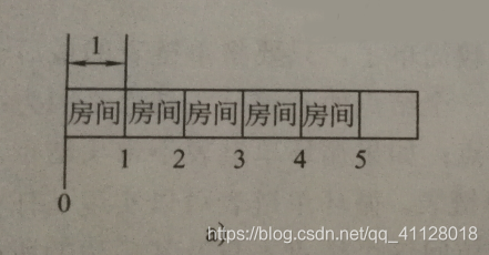 顺序表