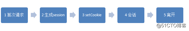 cookie flow.png