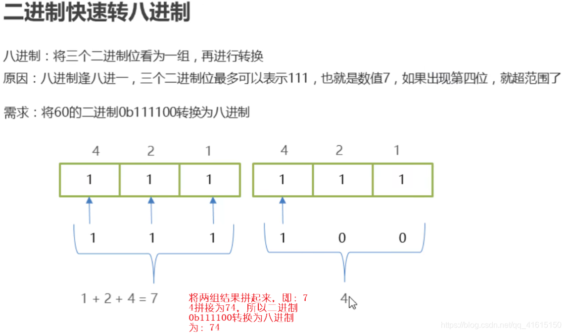 [外链图片转存失败,源站可能有防盗链机制,建议将图片保存下来直接上传(img-7IUluskL-1607051954788)(C:\Users\花花\AppData\Roaming\Typora\typora-user-images\image-20201201143636831.png)]