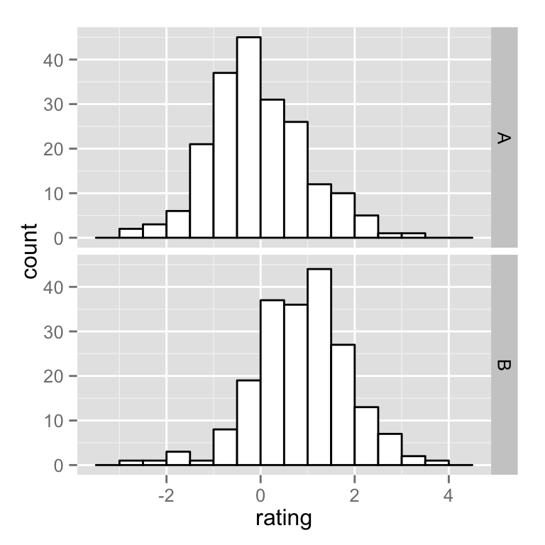 ggplot2–绘制分布图_ggplot分布曲线图-CSDN博客