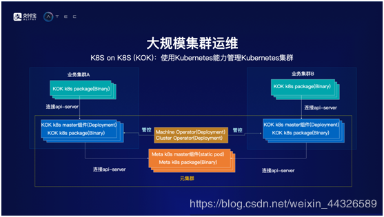 在这里插入图片描述 在这里插入图片描述