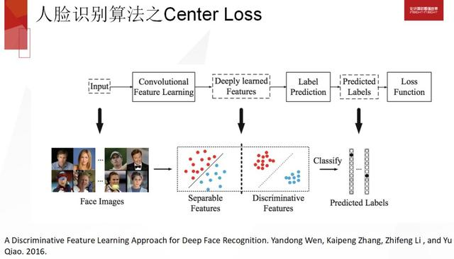 格灵深瞳：人脸识别工业级大规模人脸识别实践探讨 | 百万人学AI