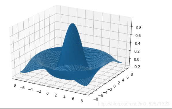 python axes3d函数,Python绘制3D图形：Axes3D-CSDN博客