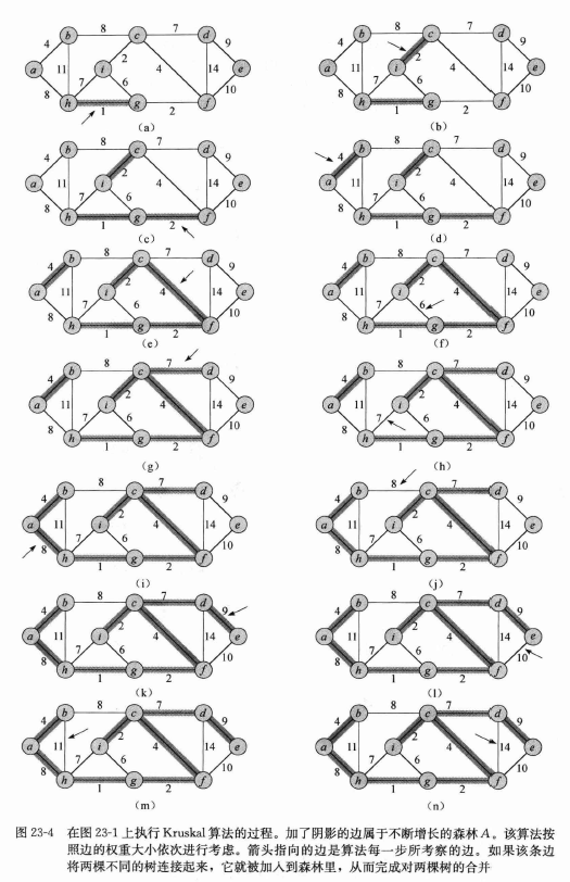 《算法导论》示例
