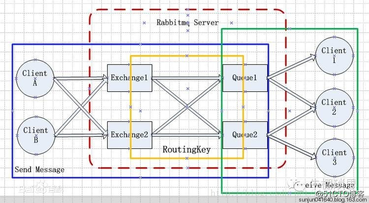 RabbitMQ消息队列集群