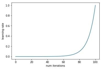 深度学习：如何找到最优学习率
