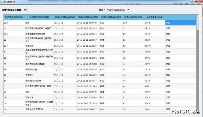 星云精准测试之用例魔方