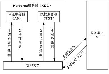 2011年上半年网络工程师考试上午试卷与参考答案（2）