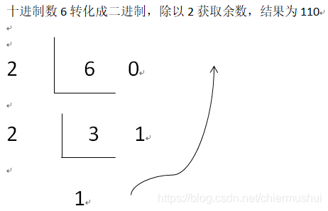 十进制转化为二进制