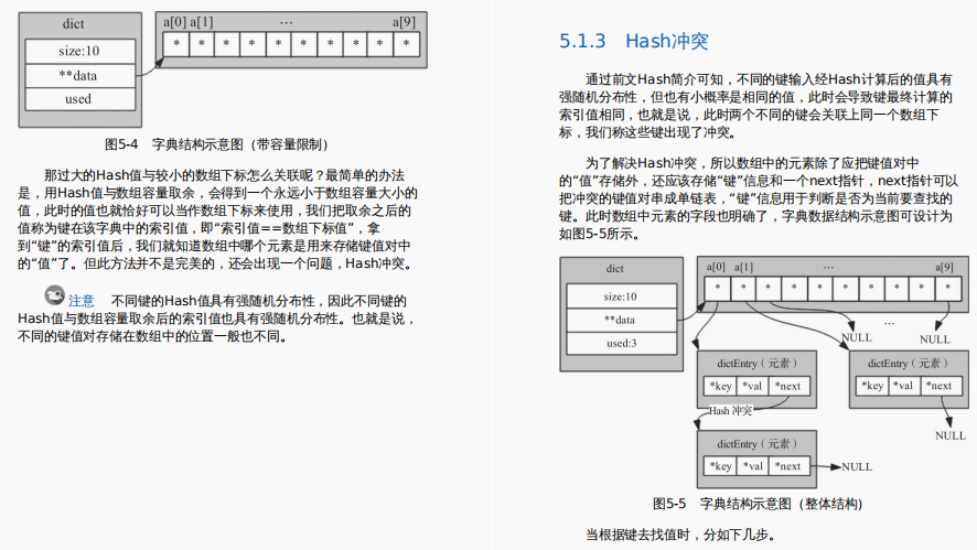 终于有阿里大牛把Redis源码技术精髓收录成册，全网开源了