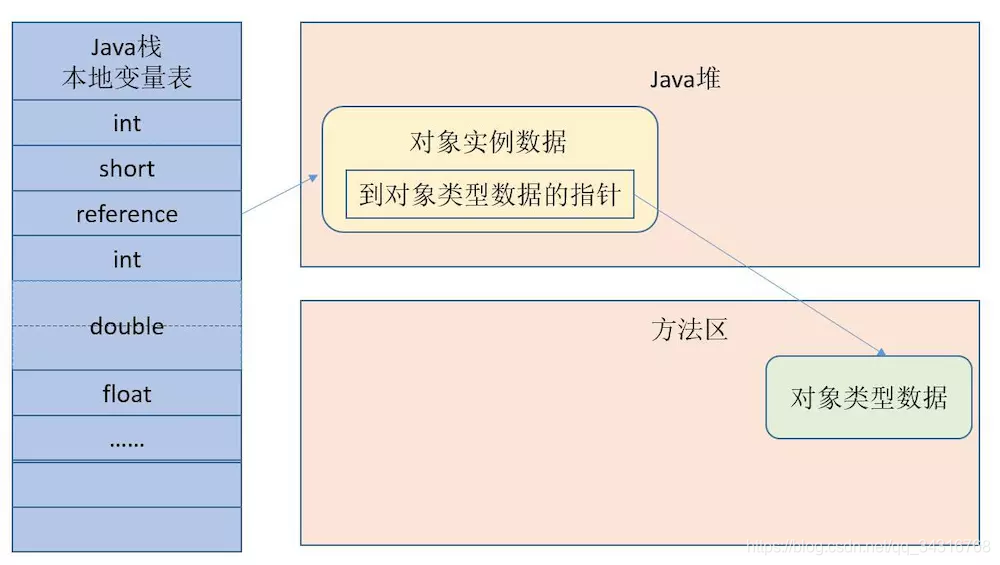 JMM Java内存模型_子之乐鱼之乐-华为开发者空间