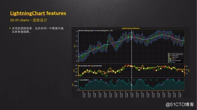 LightningChart 图表控件图库