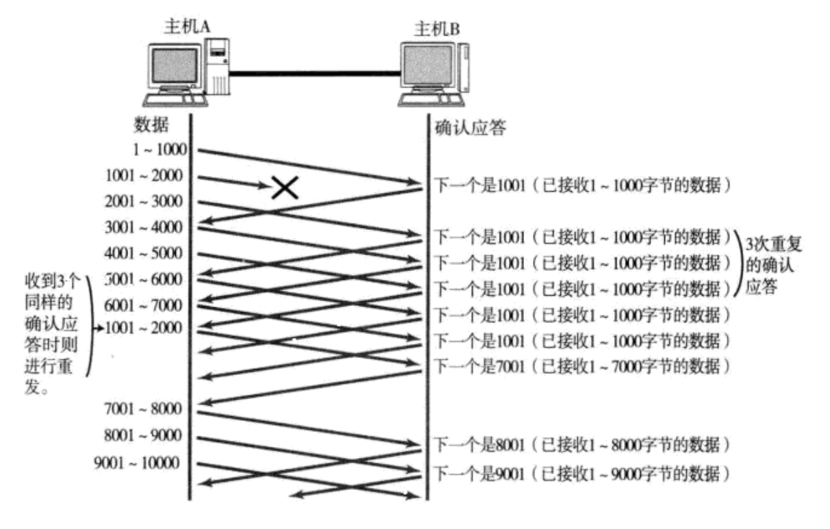 image-20220716232102993