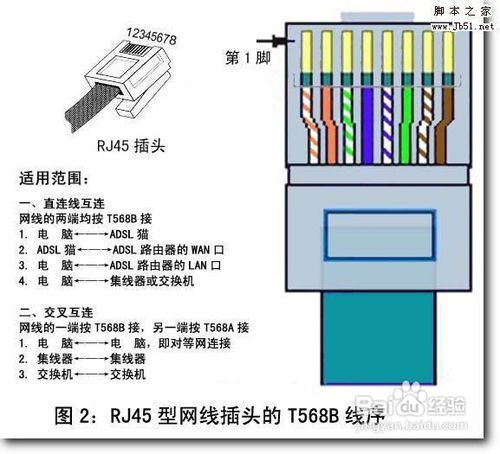 网线水晶头接法图解