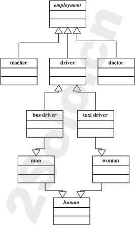 AS3 <wbr>interface的笔记 <wbr>(续)——抽象类和接口