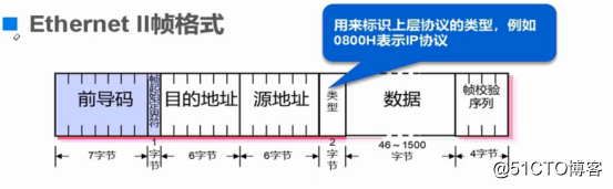 交换机原理与配置(干货!!!)