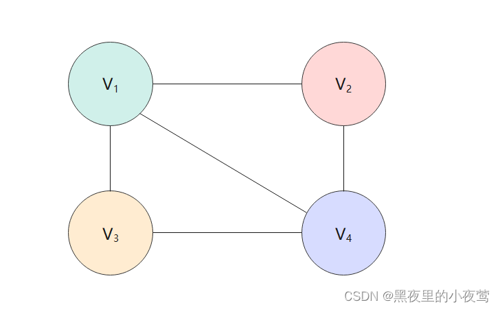 图的一些基本知识（连通图、连通分量、最小生成树等知识的基本介绍）-CSDN博客