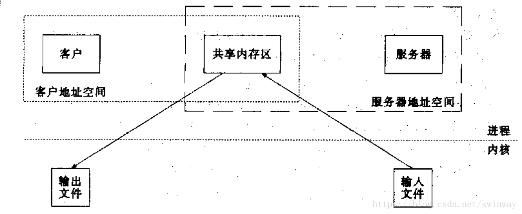这里写图片描述