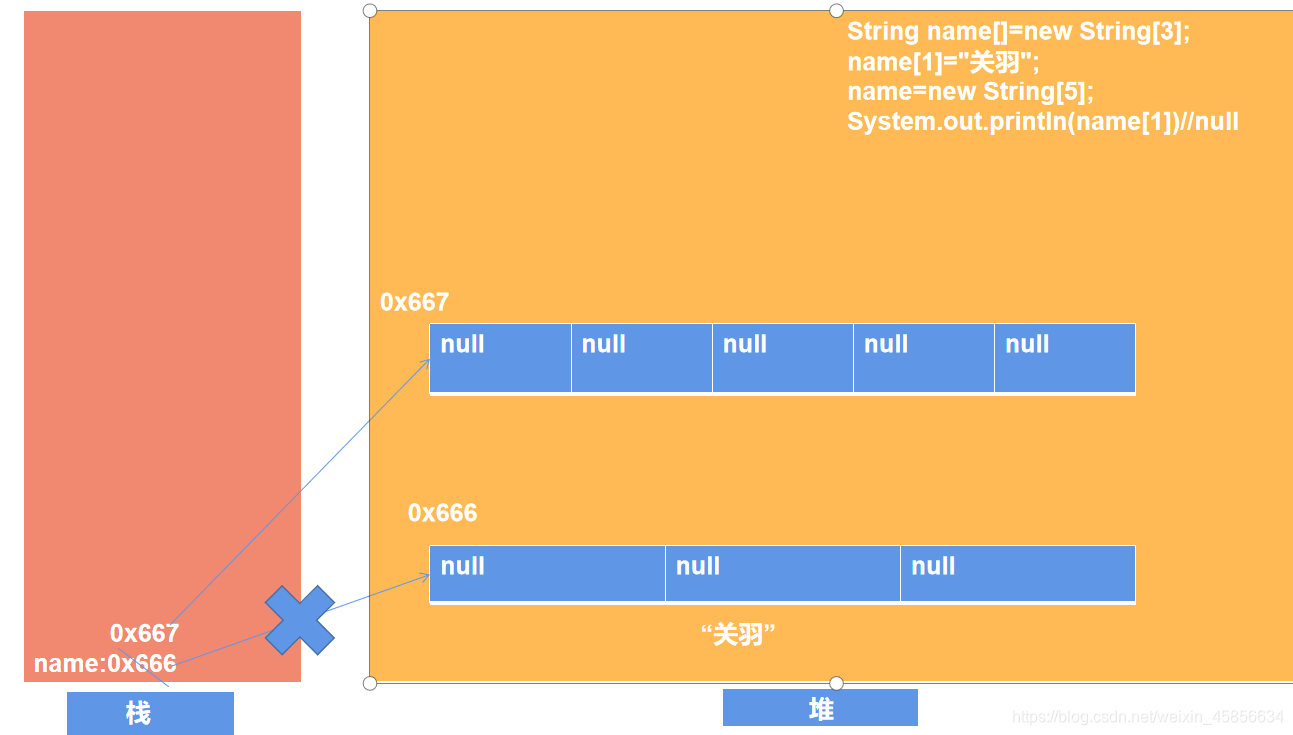 添砖加瓦（java）之数组_添砖加瓦 java-CSDN博客