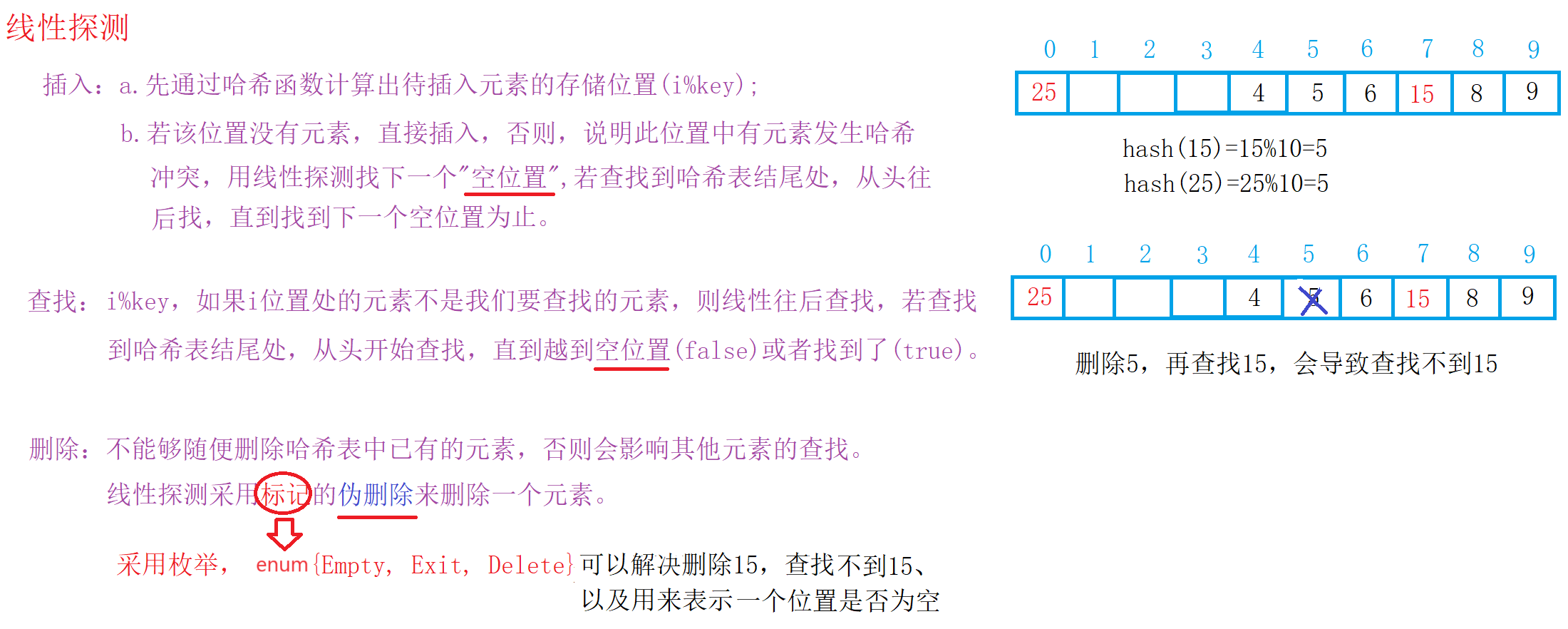 线性探测.png