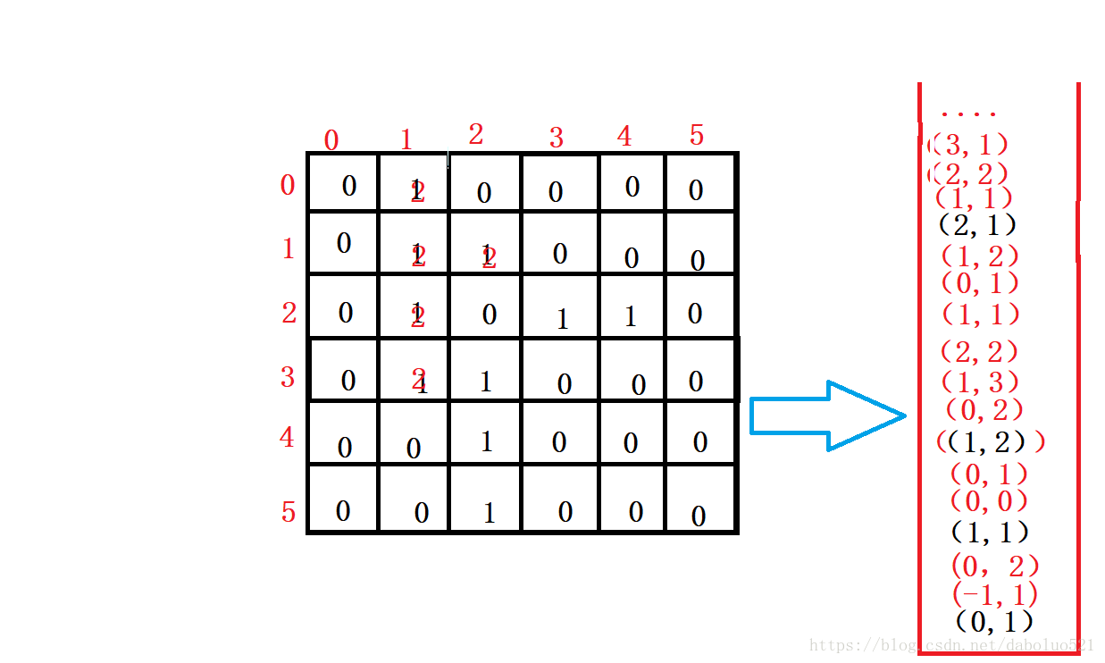 这里写图片描述