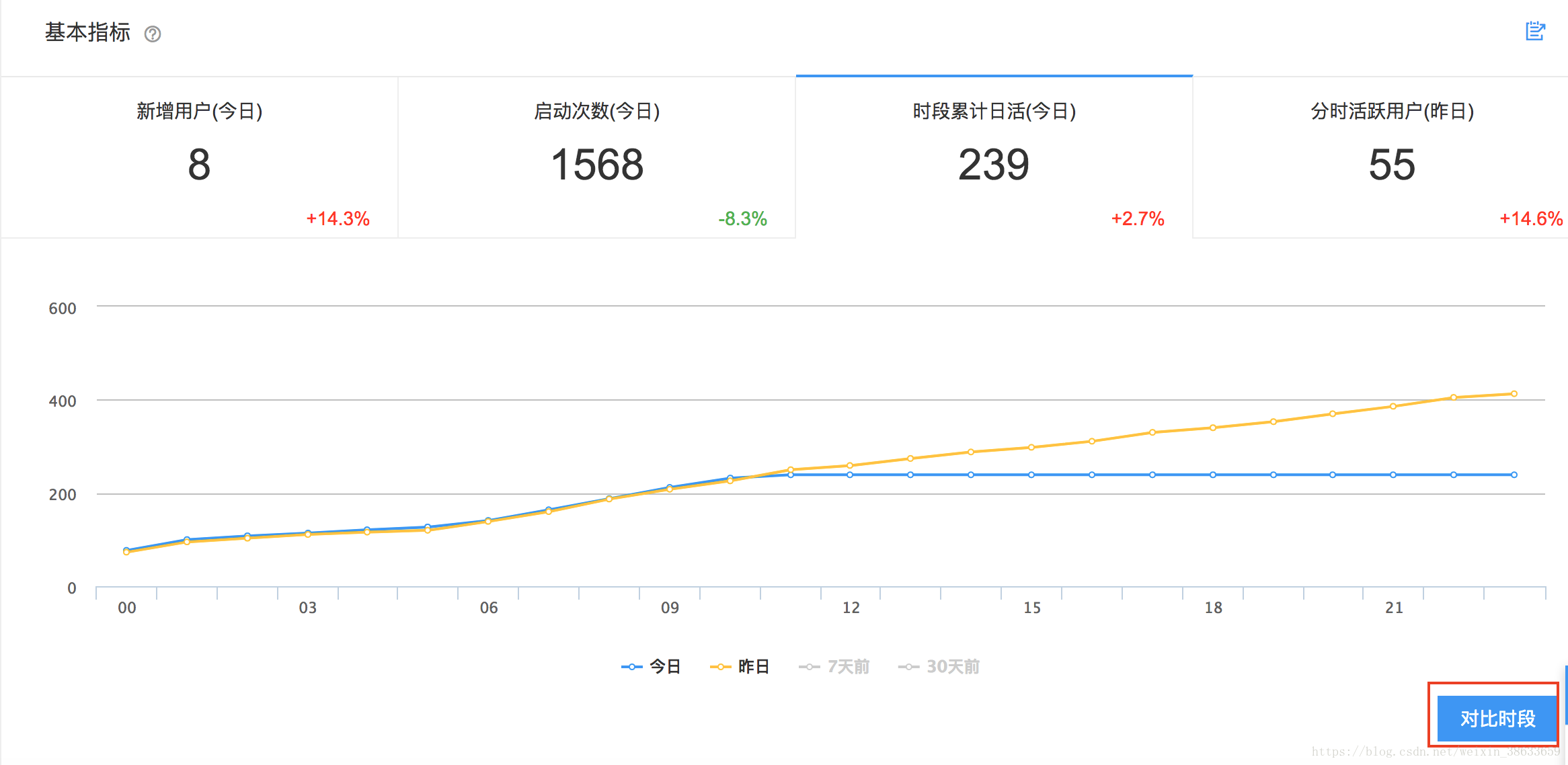 示例一